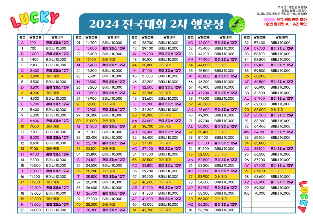 24(최종)전국대회 2차 행운상 당첨번호 추가.jpg