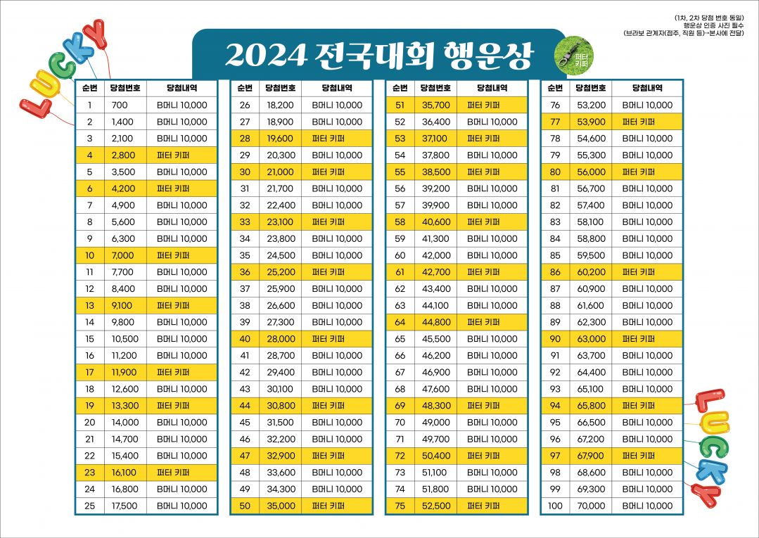 24 RGB (최종)전국대회 챔피언십_홀인원-02.jpg