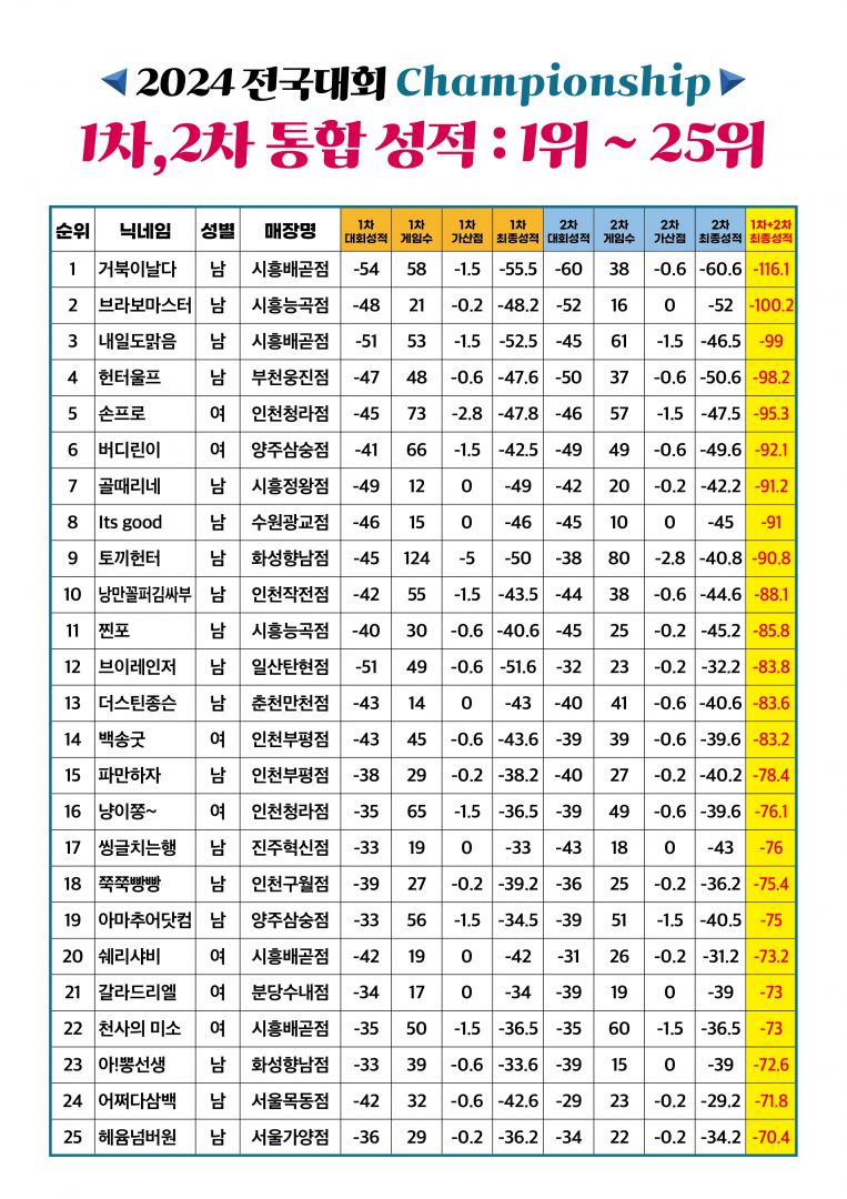 RGB 전국대회 3차 100인_1.jpg