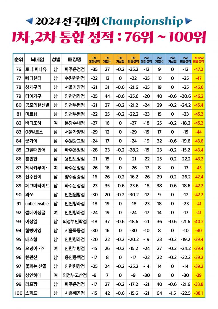 RGB 전국대회 3차 100인_4.jpg