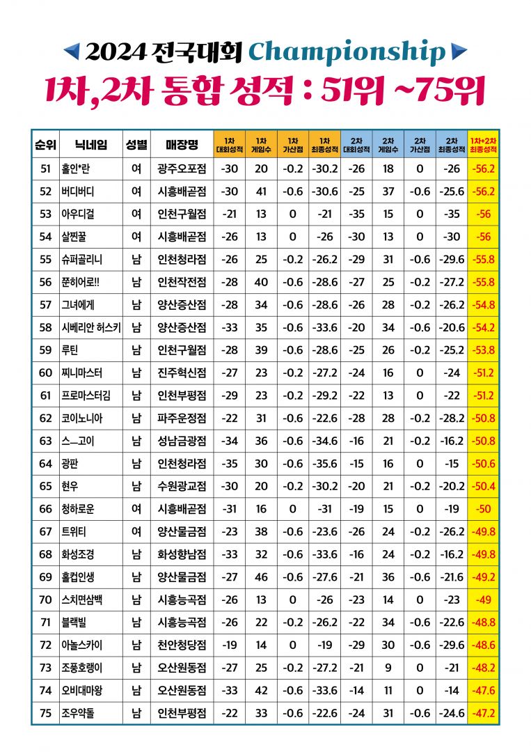 RGB 전국대회 3차 100인_3.jpg