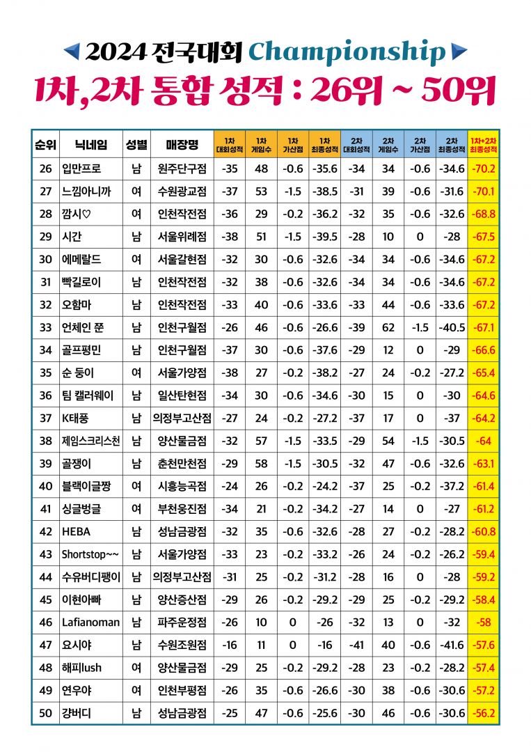 RGB 전국대회 3차 100인_2.jpg