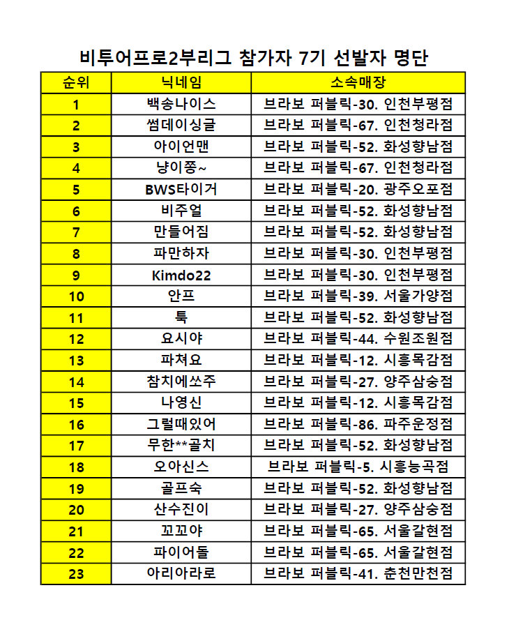 비투어 7기 리스트.PNG