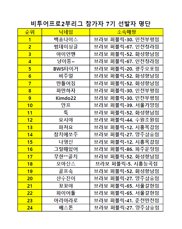 251104 7기 삼숭점 추가.PNG
