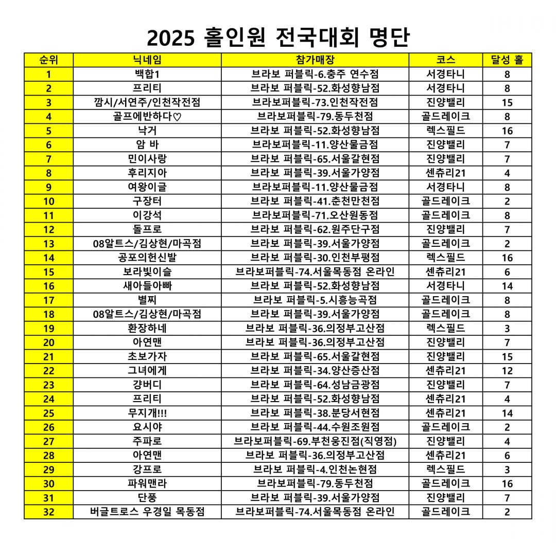 2025 홀인원 전국대회 명단.jpg