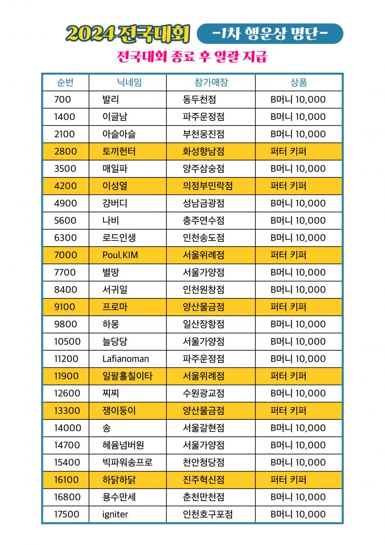 CMYK 전국대회 1차 종료(행운상).jpg