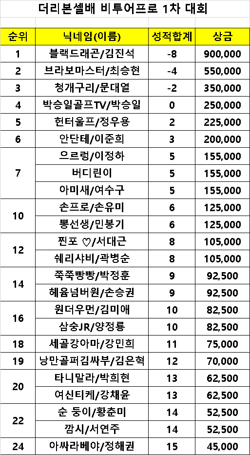 20250926 최종순위.png
