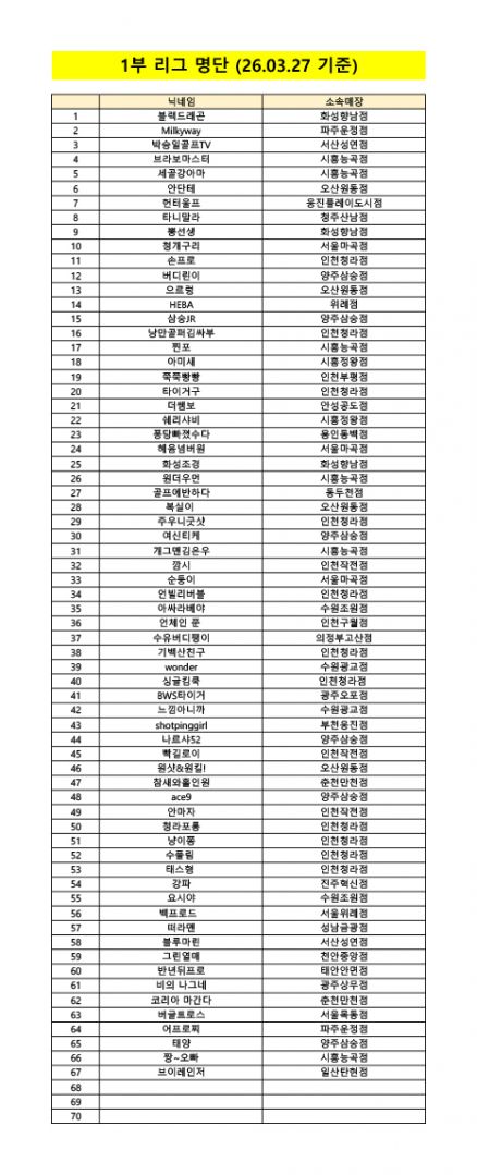 비투어 명단 1부 4차 대회-100.jpg