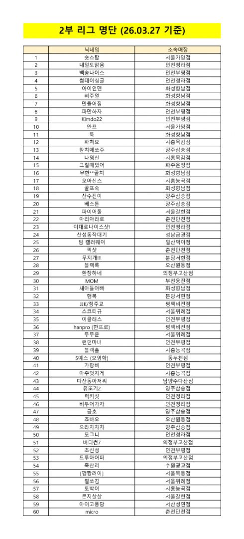 비투어 명단 2부 3차 대회-100 260.3.27 기준 - 2부리그-1.jpg