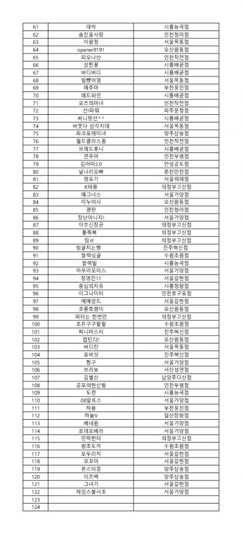비투어 명단 2부 3차 대회-100 260.3.27 기준 - 2부리그-2.jpg