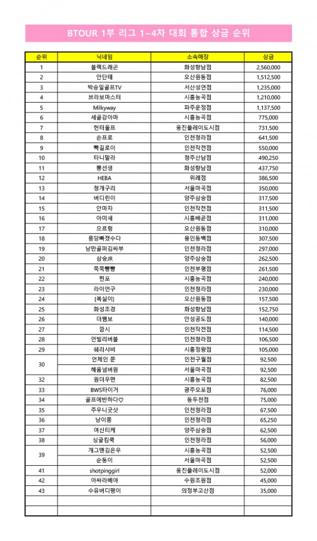 1부 리그 1-4차 통합 상금.jpg