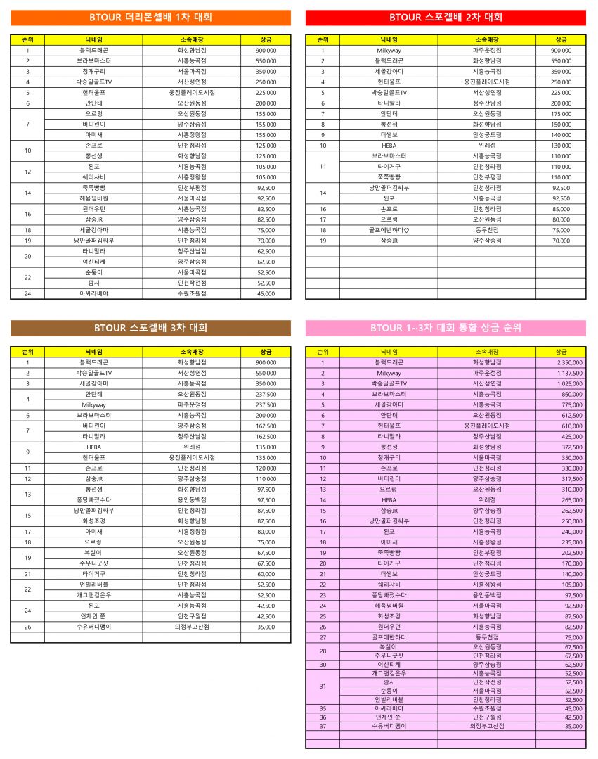1-3차 상금 순위.jpg