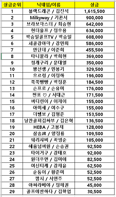 251104 비투어 상금 순위.png