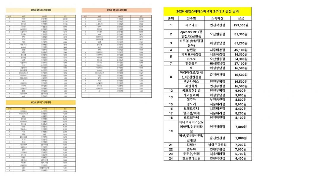 2부리그1~4차상금결과.jpg