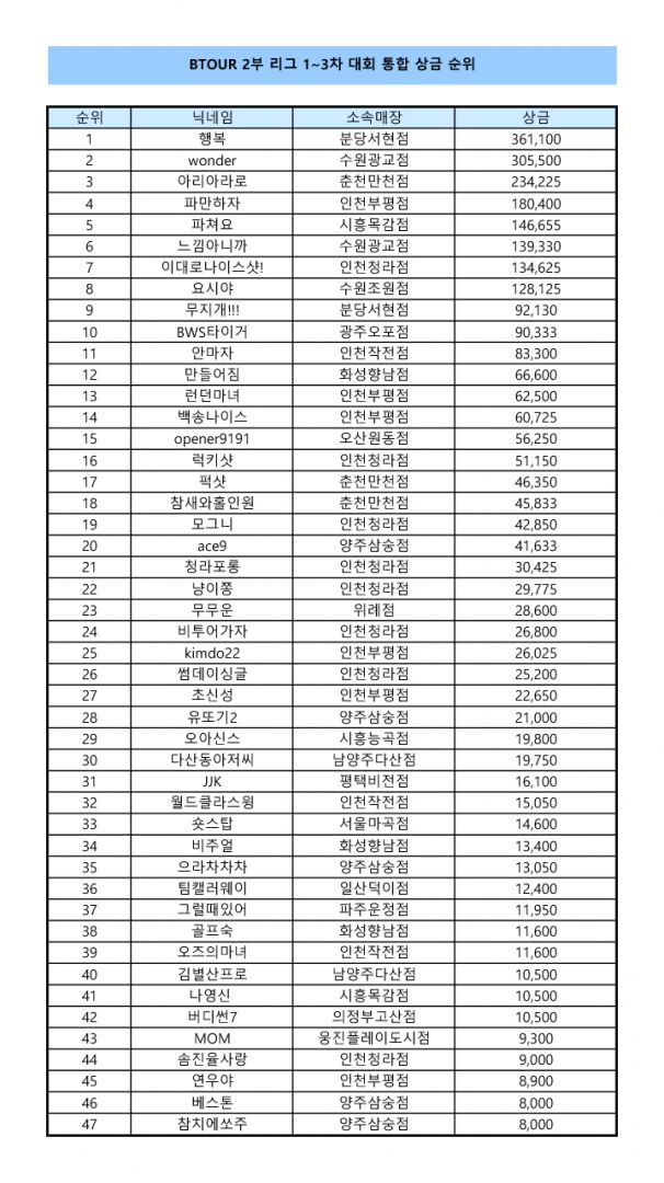 2부 리그 1-3차 통합 상금.jpg