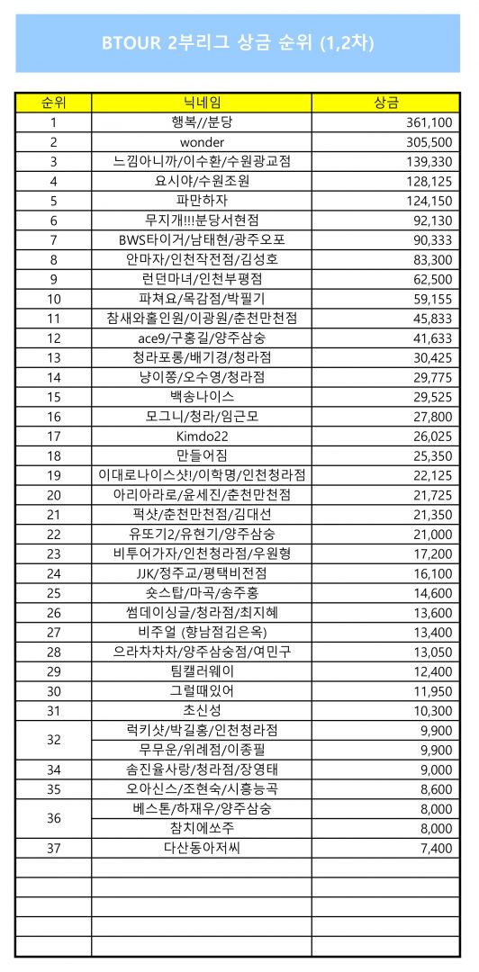 2부  1-2차 상금 순위.jpg