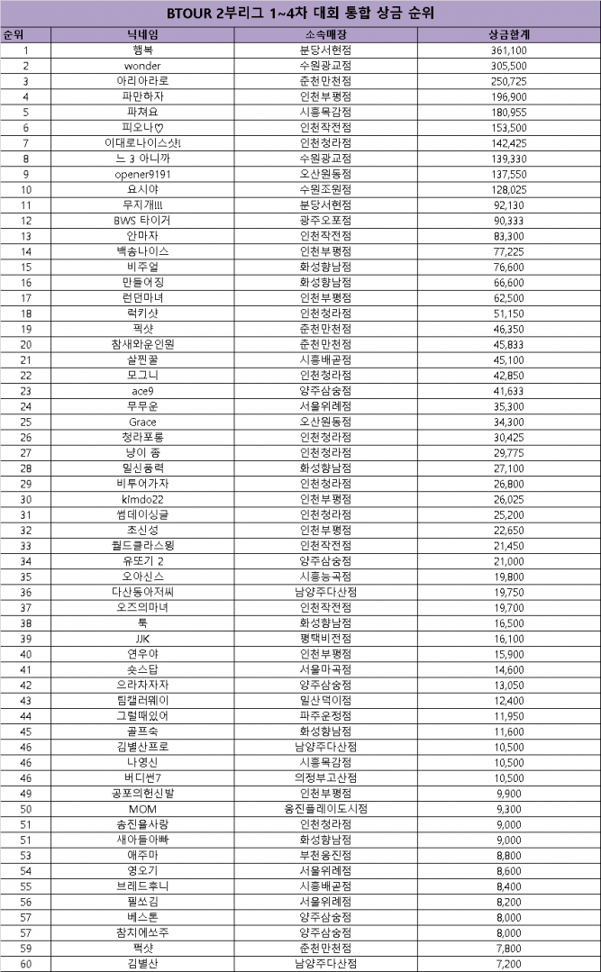 2부리그 통합성적순위.png