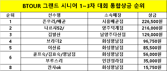 1~3차시니어통합상금.png