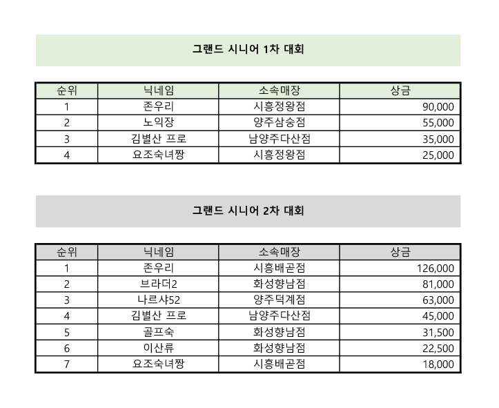 그랜드시니어 1-2차 각각 상금.jpg