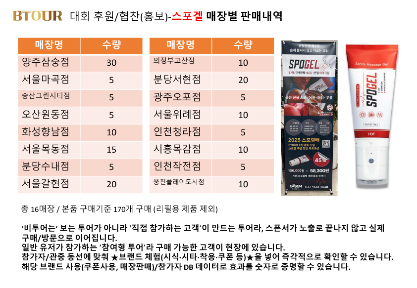 BTOUR(비투어) 제안서-브라보퍼블릭스크린골프-13.jpg