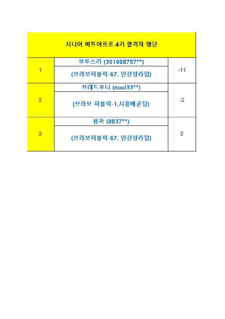 그랜드시니어4기-합격자명단.jpg