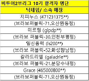 비투어2부리그10기 합격자명단.png